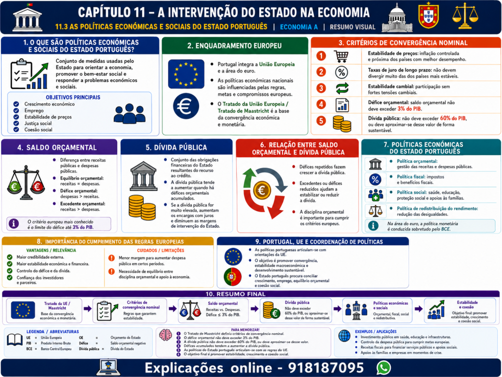 Políticas Económicas e Sociais do Estado Português