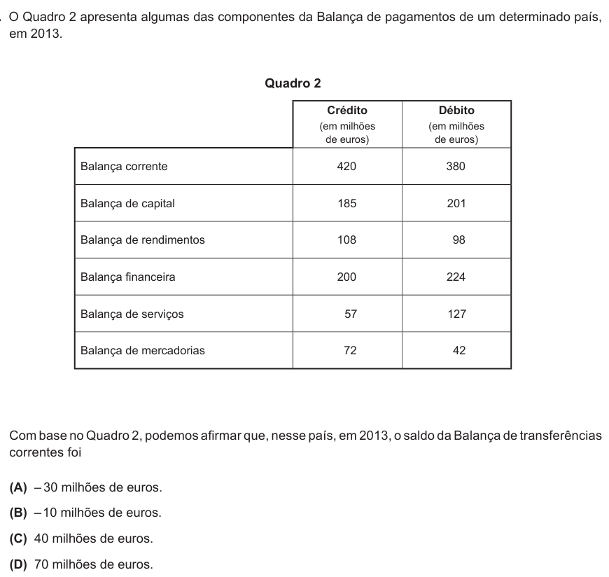 Exame Economia 2014 1ª Fase