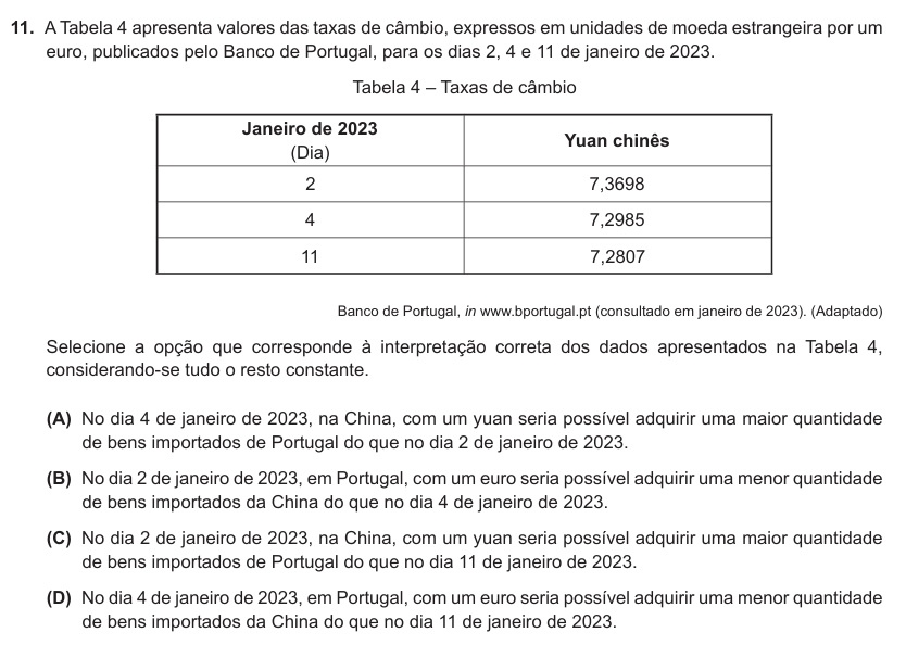 
Exame Nacional Economia 2023 época especial