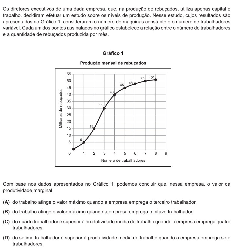 Exame Economia 2015 1ª Fase