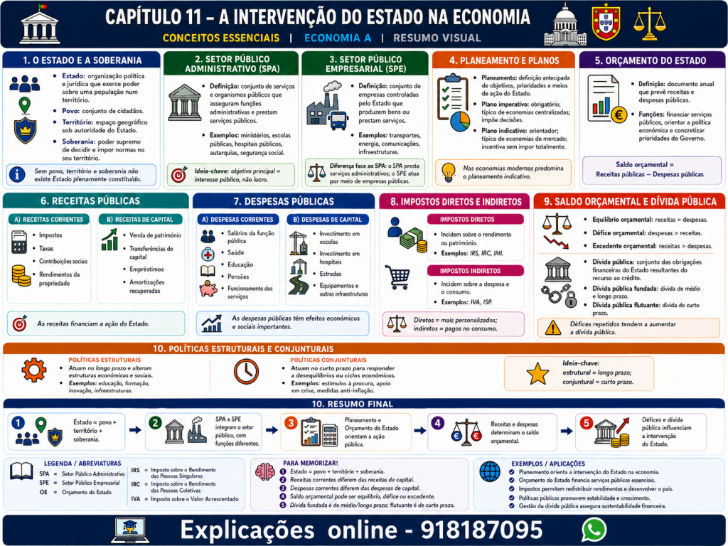 Intervenção do Estado na Economia